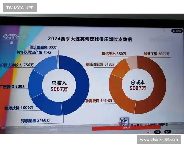 中超版权收入分配模式对俱乐部财务健康的影响与挑战分析 中超版权收入分配模式对俱乐部财务健康的影响与挑战分析